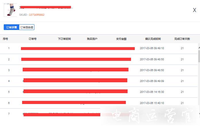 如何利用情報360做店鋪數(shù)據(jù)分析?京東店鋪數(shù)據(jù)化運營必備工具